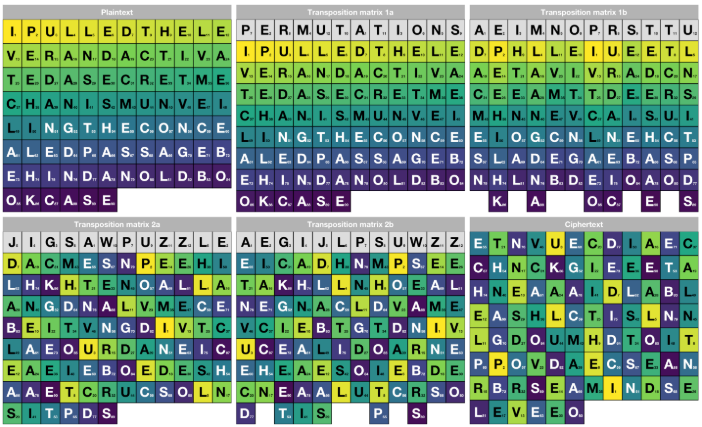 A transpositional cipher